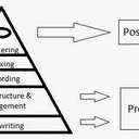 Music Production Pyramid